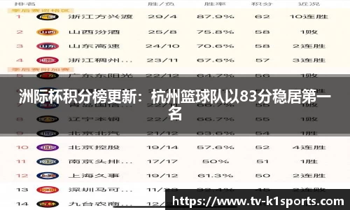 洲际杯积分榜更新：杭州篮球队以83分稳居第一名