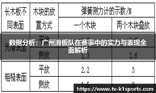 数据分析：广州滑板队在赛事中的实力与表现全面解析